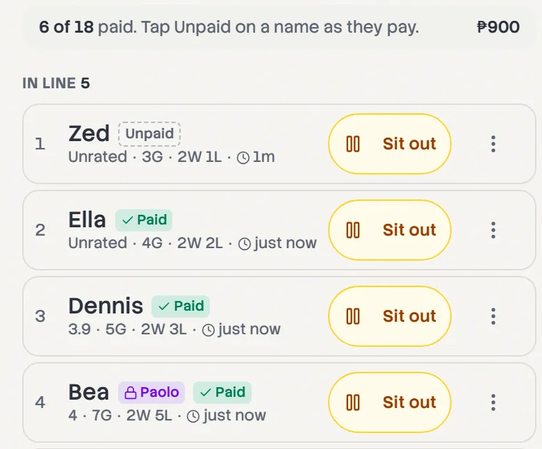 6 of 18 paid with 900 pesos collected, above the line: Zed unpaid, then Ella, Dennis and Bea marked paid.