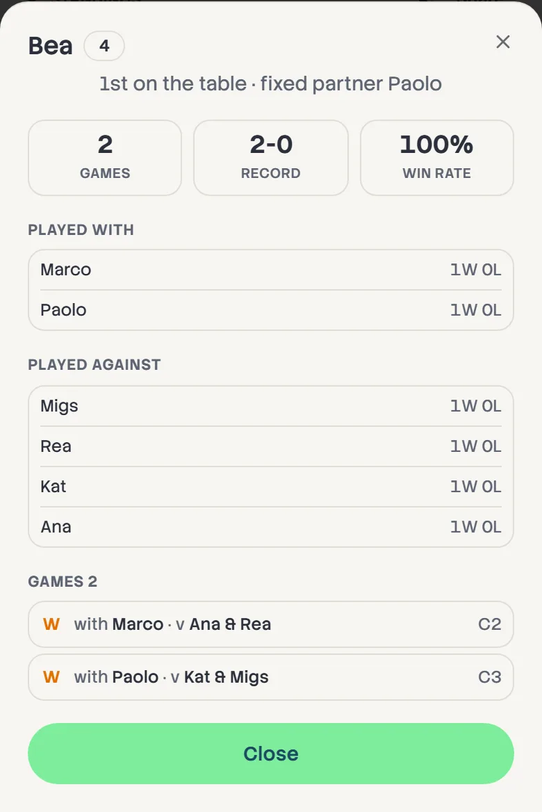 Bea's card: 2 games, a 2-0 record, who she played with and against, and her two games.
